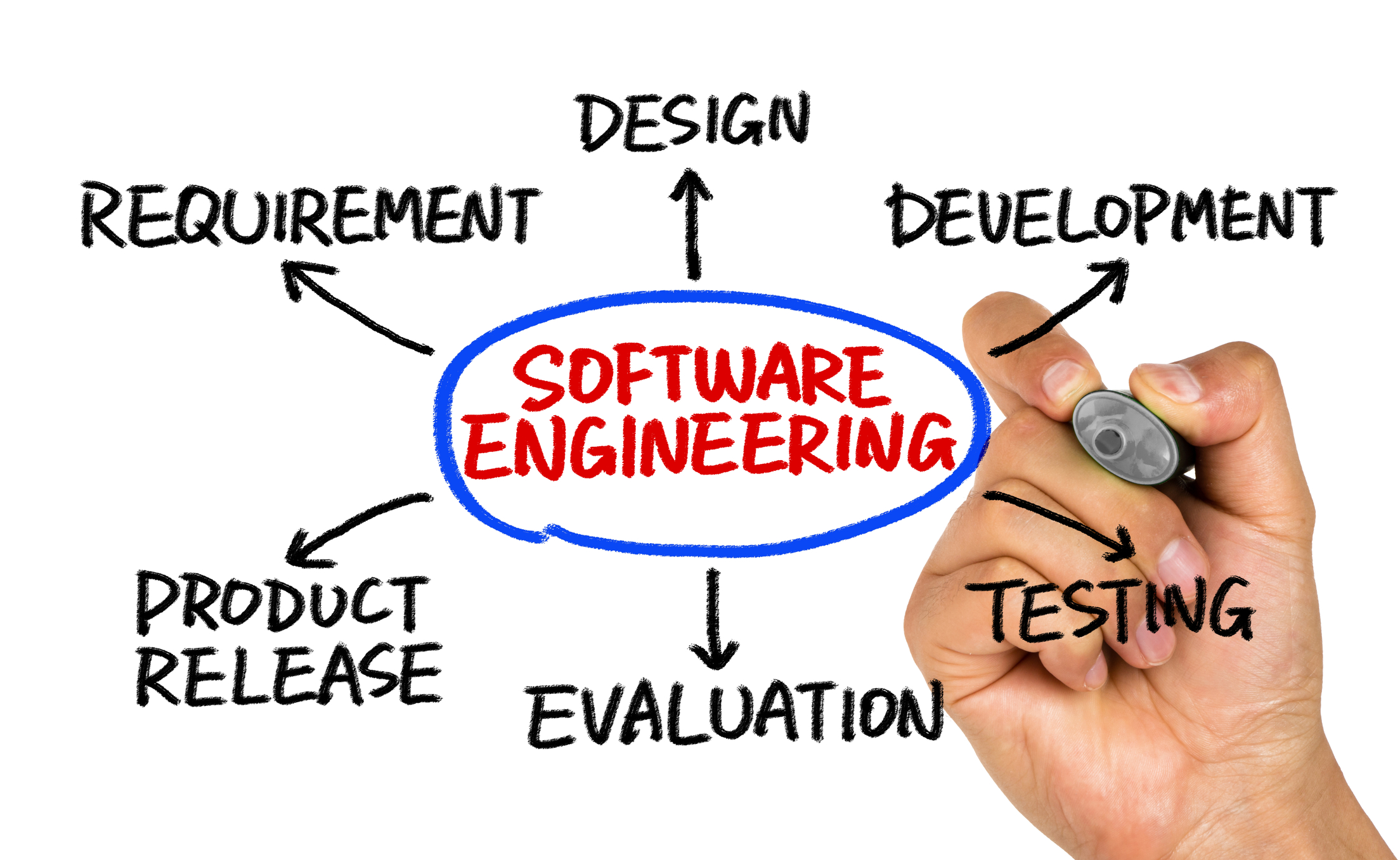 Consulting on Software Engineering